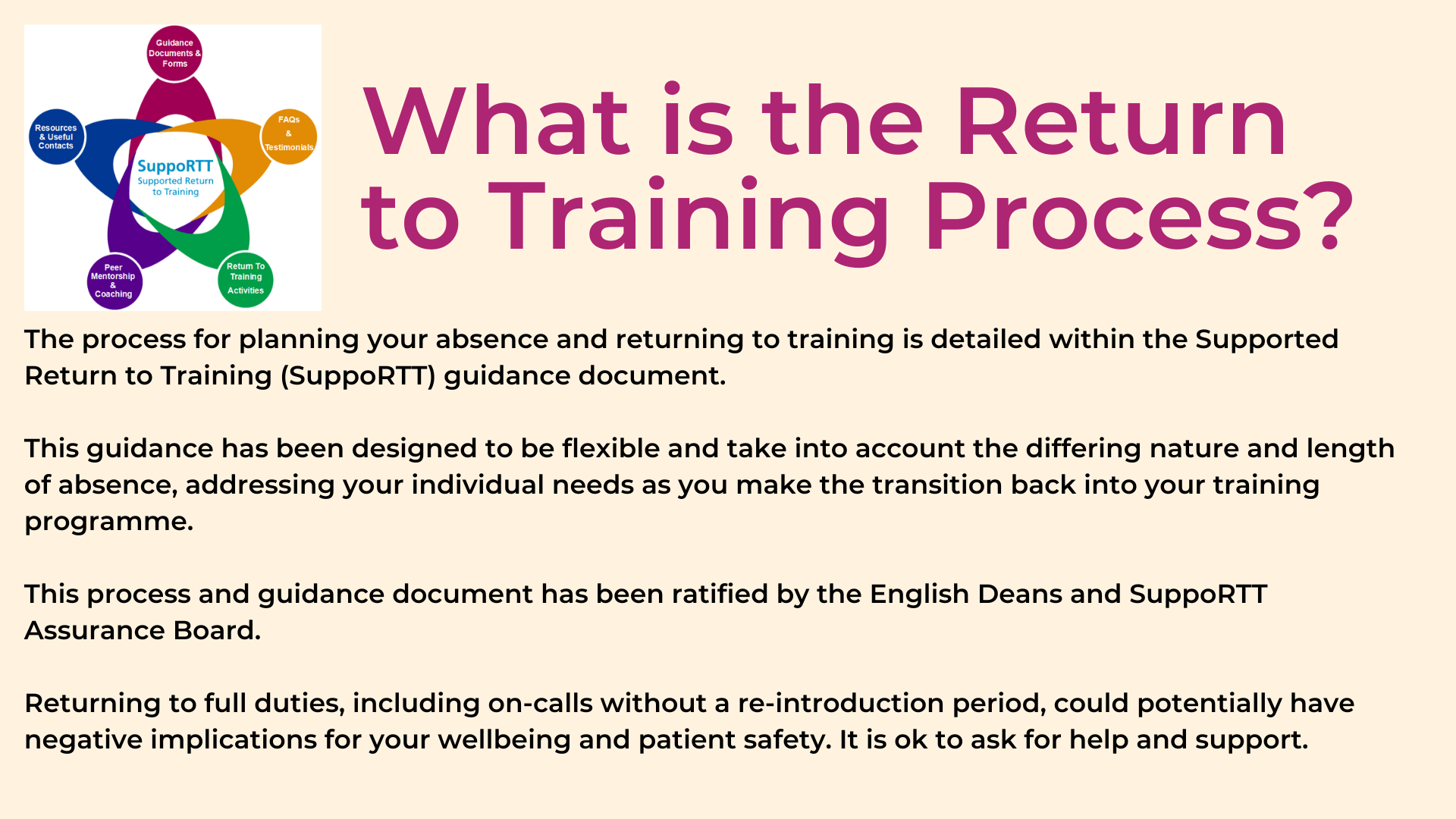what_is_the_return_to_training_process.png