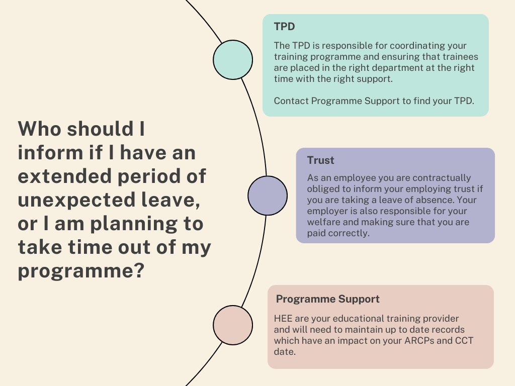 who_should_i_inform_if_i_have_an_extended_period_of_unexpected_leave_or_i_am_planning_to_take_time_out_of_my_programme_.png